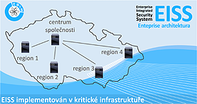 EISS úspěšně nasazen v multi-serverové enterprise architektuře