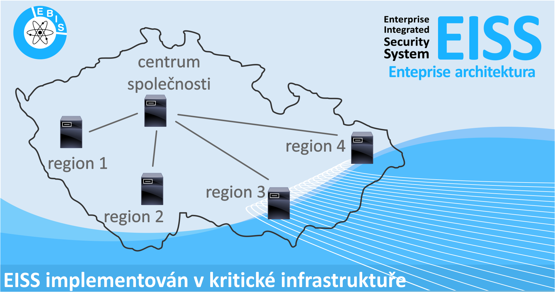 EISS úspěšně nasazen v multi-serverové enterprise architektuře